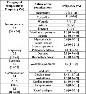 Risk Factors of Anesthesia-Related Mortality and Morbidity in One Equine Hospital: A Retrospective Study on 1,161 Cases Undergoing Elective or Emergency Surgeries